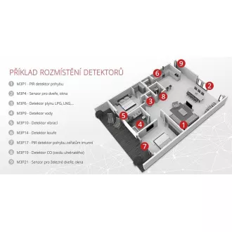 iGET SECURITY M4 - WiFi / GSM-Alarmsicherheitssystem iGET SECURITY M4 - WiFi / GSM-Alarmsicherheitssystem