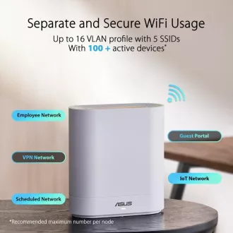 ASUS ExpertWiFi EBM68 AX7800 Tri-Band Mesh WiFi 6 System (2er-Pack) ASUS ExpertWiFi EBM68 AX7800 Tri-Band Mesh WiFi 6 System (2er-Pack)