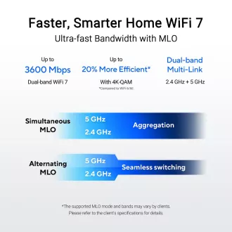 ASUS Router RT-BE58U WiFi 7, AiMesh, Dual Band, 1xWAN, 4xLAN