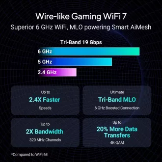 ASUS Gaming Router ROG Rapture GT-BE19000, 3-Wege WiFi7 Router, 2x WAN, 4x LAN, AiMesh