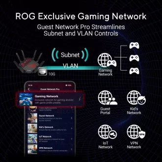 ASUS Gaming Router ROG Rapture GT-BE19000, 3-Wege WiFi7 Router, 2x WAN, 4x LAN, AiMesh