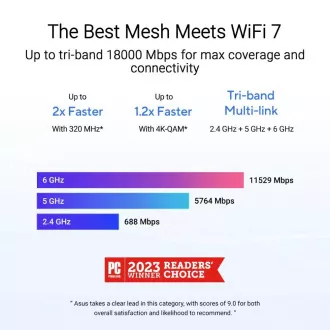 ASUS ZenWifi BT10 2er-Pack, WiFi7 Extendable Router, AiMesh, 2x WAN/LAN, 1x LAN, 1x 3.0 ASUS ZenWifi BT10 2er-Pack, WiFi7 Extendable Router, AiMesh, 2x WAN/LAN, 1x LAN, 1x 3.0