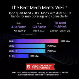 ASUS ZenWifi BQ16 3er-Pack, WiFi7 Extendable Router, AiMesh, 2x WAN/LAN, 3x LAN, 1x USB 3.0 ASUS ZenWifi BQ16 3er-Pack, WiFi7 Extendable Router, AiMesh, 2x WAN/LAN, 3x LAN, 1x USB 3.0