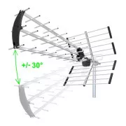 EVOLVEO Flexi 2, passive Außenantenne DAB /DVB-T2, LTE, 4G, 5G Filter