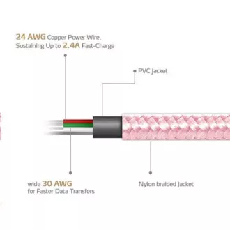 ADATA Micro-USB-Kabel - USB A 2.0, 100cm, rosa ADATA Micro-USB-Kabel - USB A 2.0, 100cm, rosa