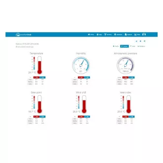 SWS 9898 WLAN METO STATIONEN PROF. SENCOR
