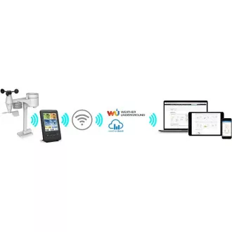 SWS 9898 WLAN METO STATIONEN PROF. SENCOR