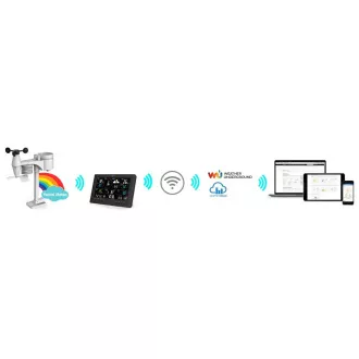 SWS 12500 WLAN METO STATION PRO. SENCOR