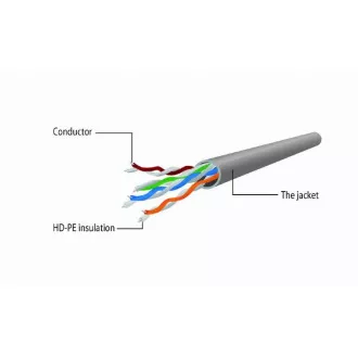 GEMBIRD POE-Netzteil, UTP-Kabel, 0,15cm GEMBIRD POE-Netzteil, UTP-Kabel, 0,15cm